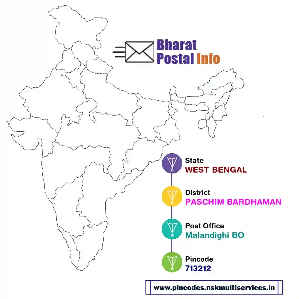 west bengal-paschim bardhaman-malandighi bo-713212